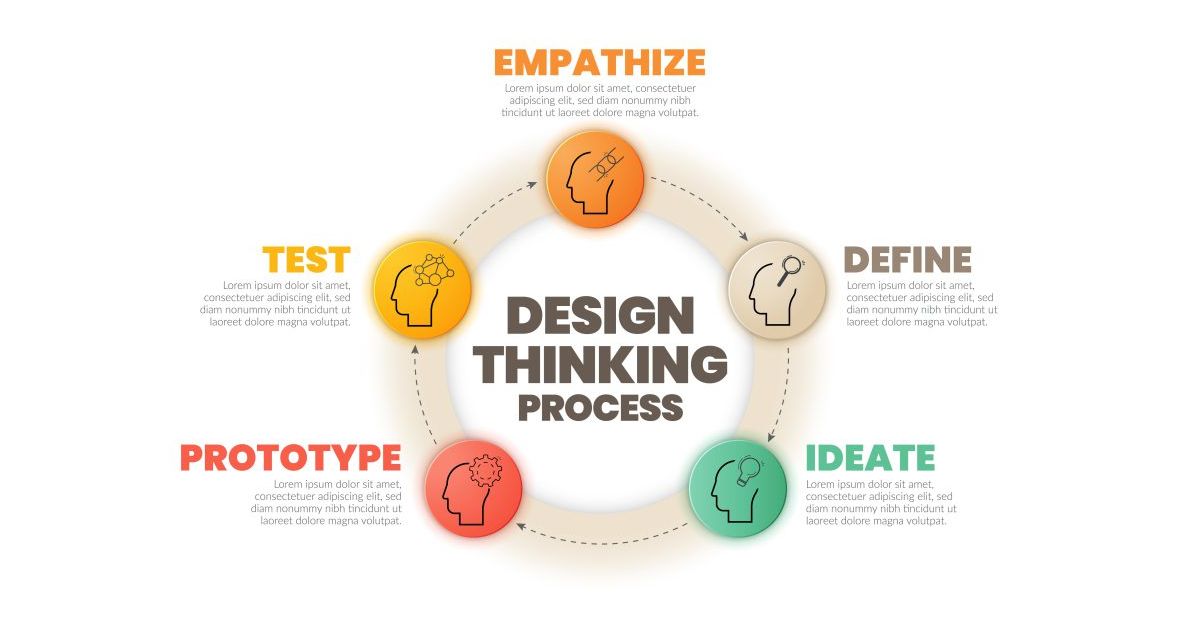 Design Thinking Can Tackle Emerging Challenges